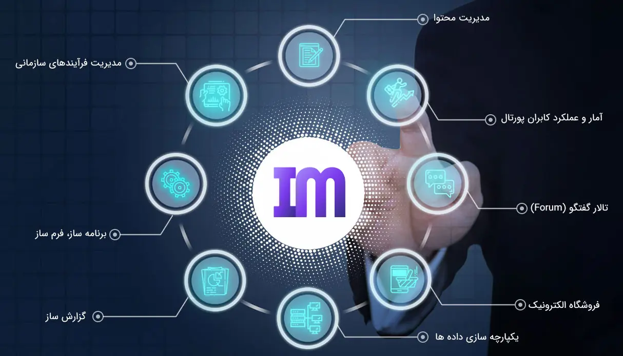 طراحی و توسعه پورتال سازمانی هوشمند