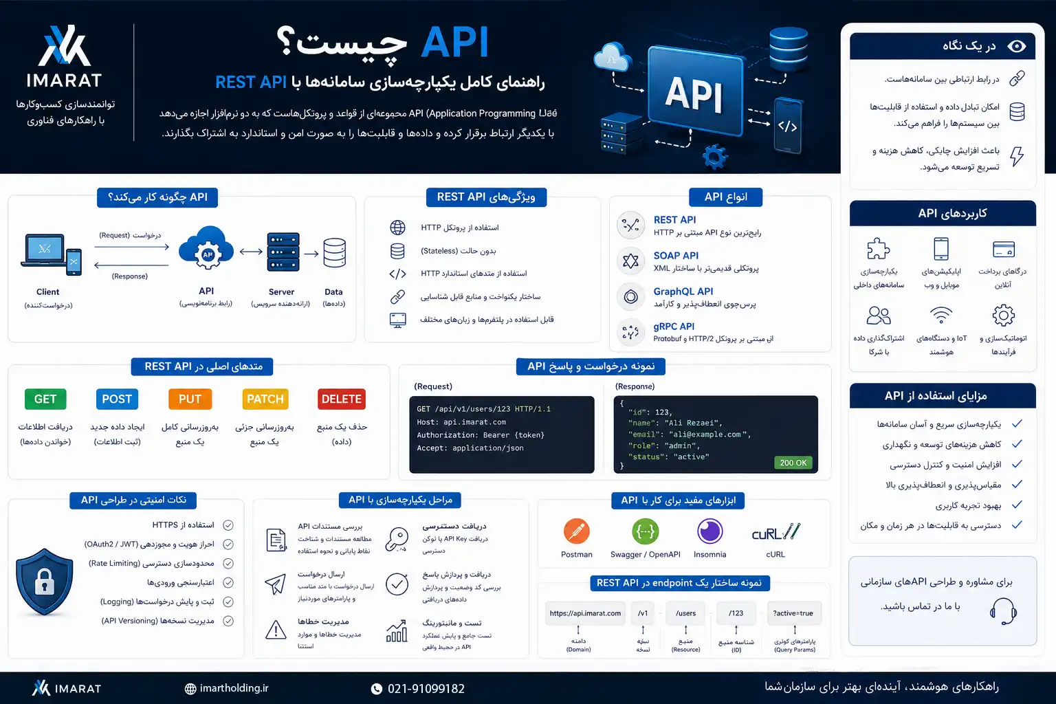 API چیست