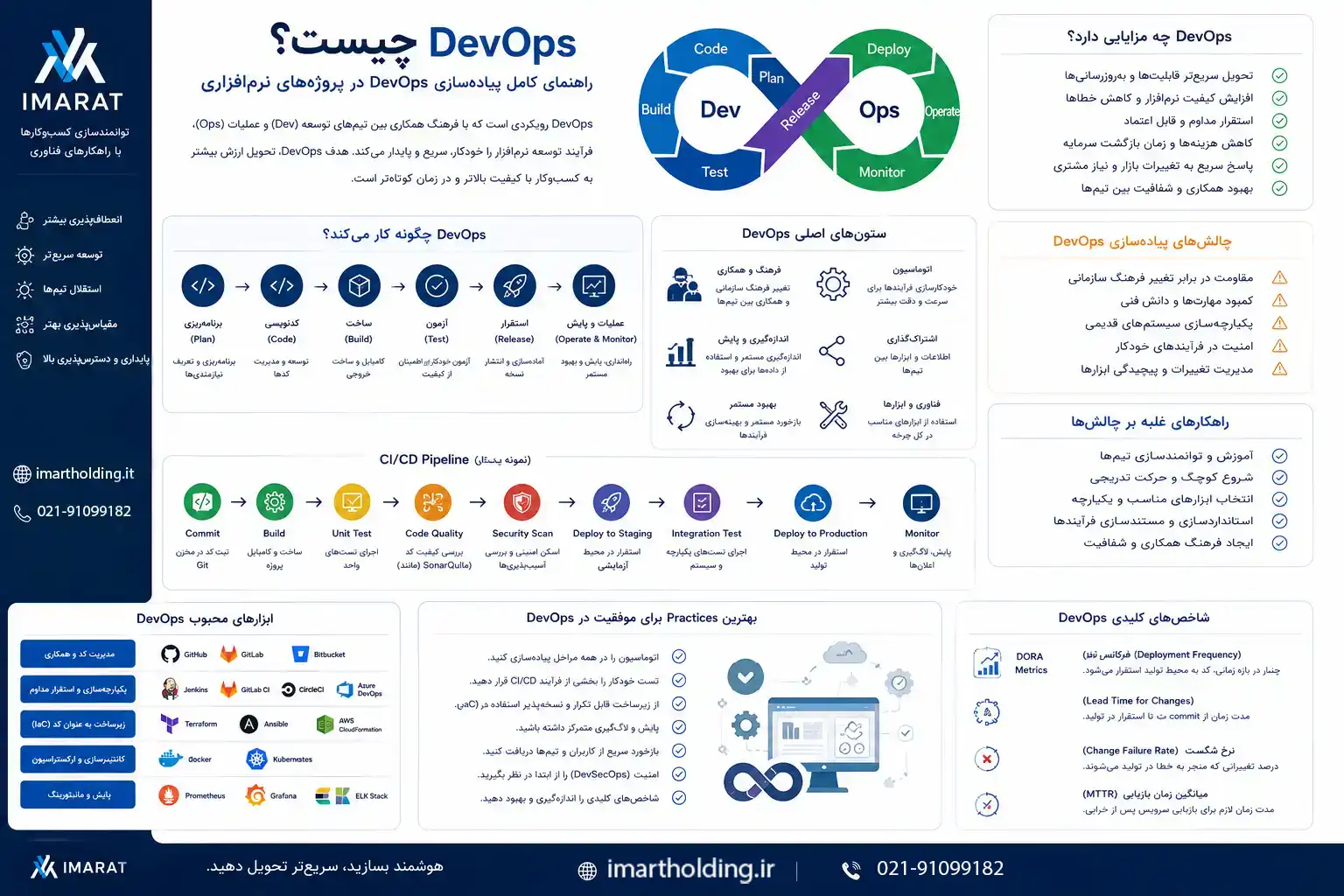 DevOps چیست