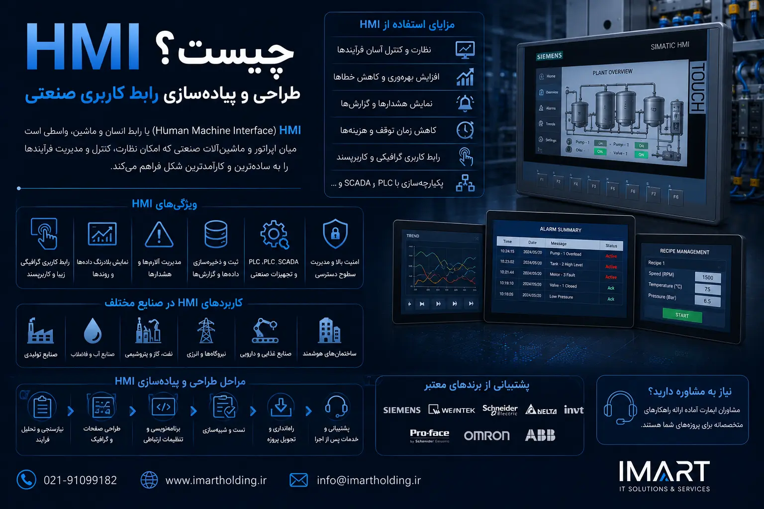HMI چیست