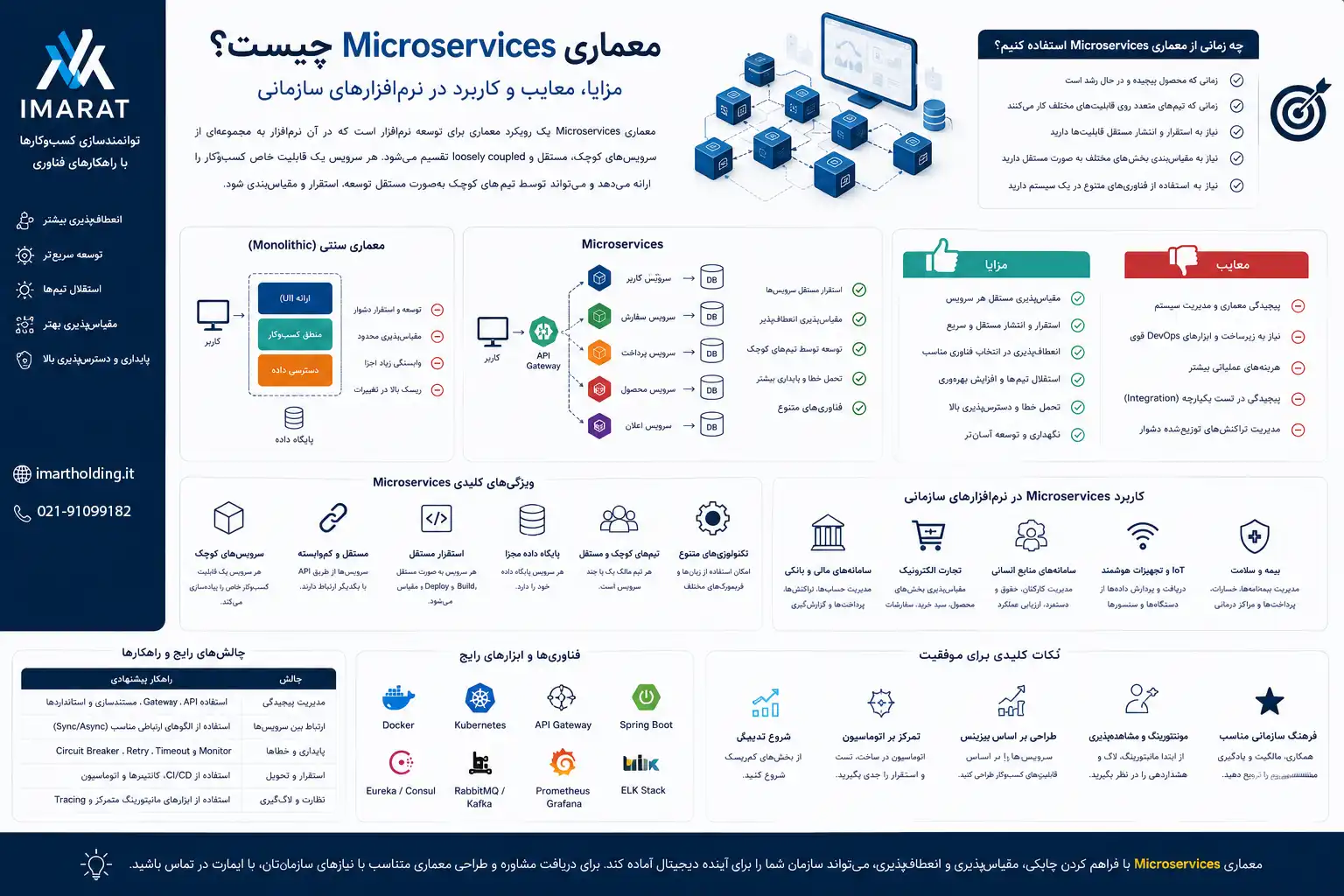 معماری Microservices