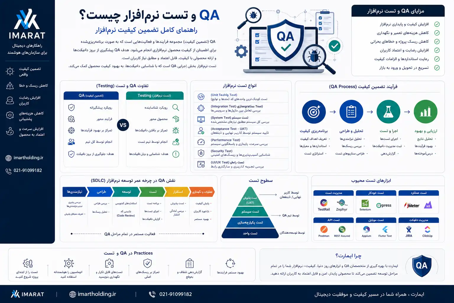QA و تست نرم افزار