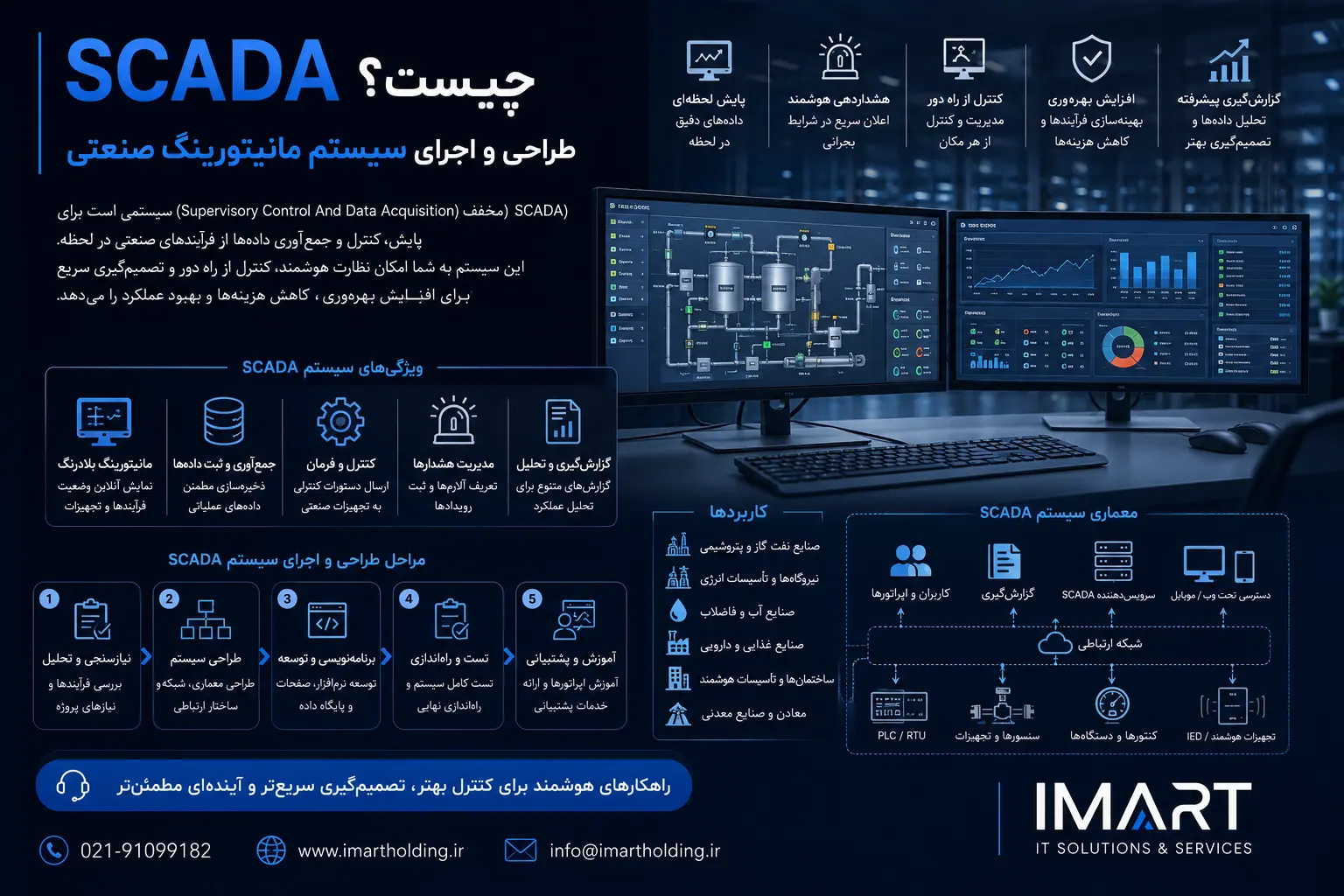 SCADA چیست