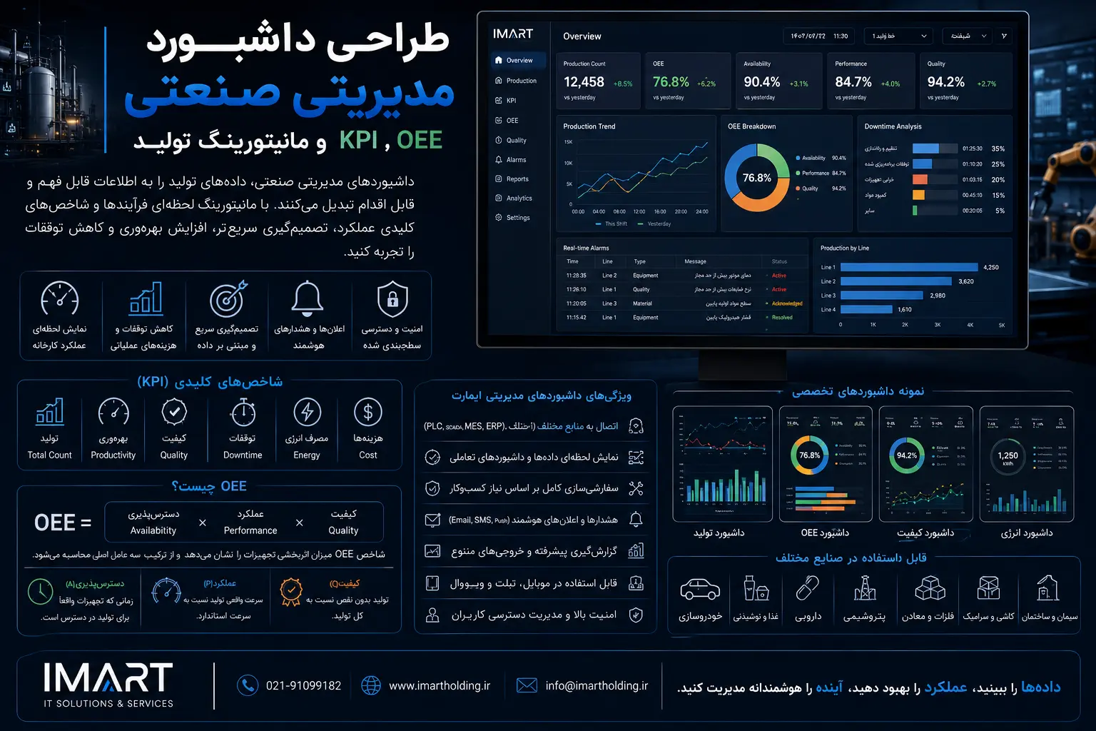طراحی داشبورد مدیریتی صنعتی