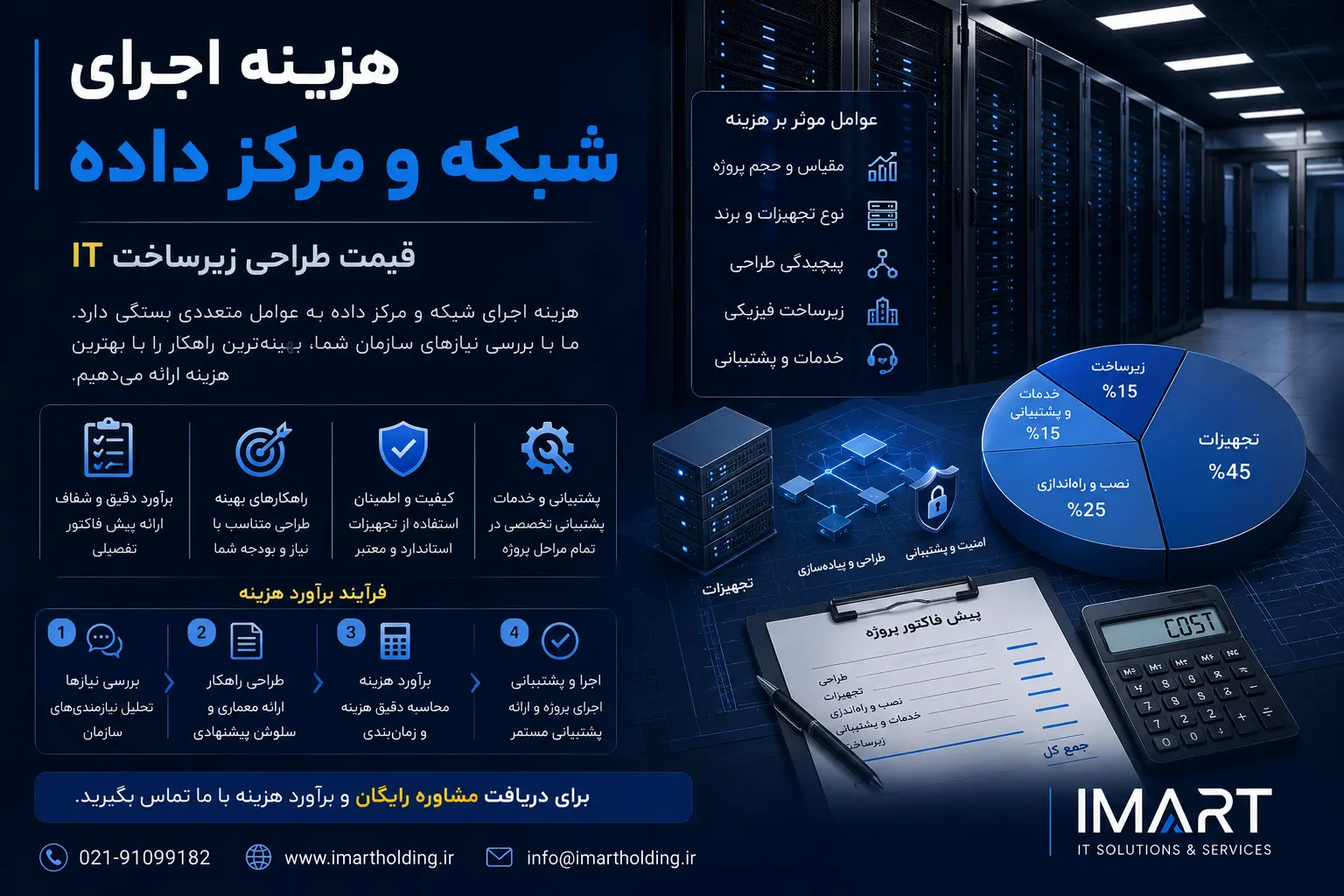 هزینه اجرای شبکه