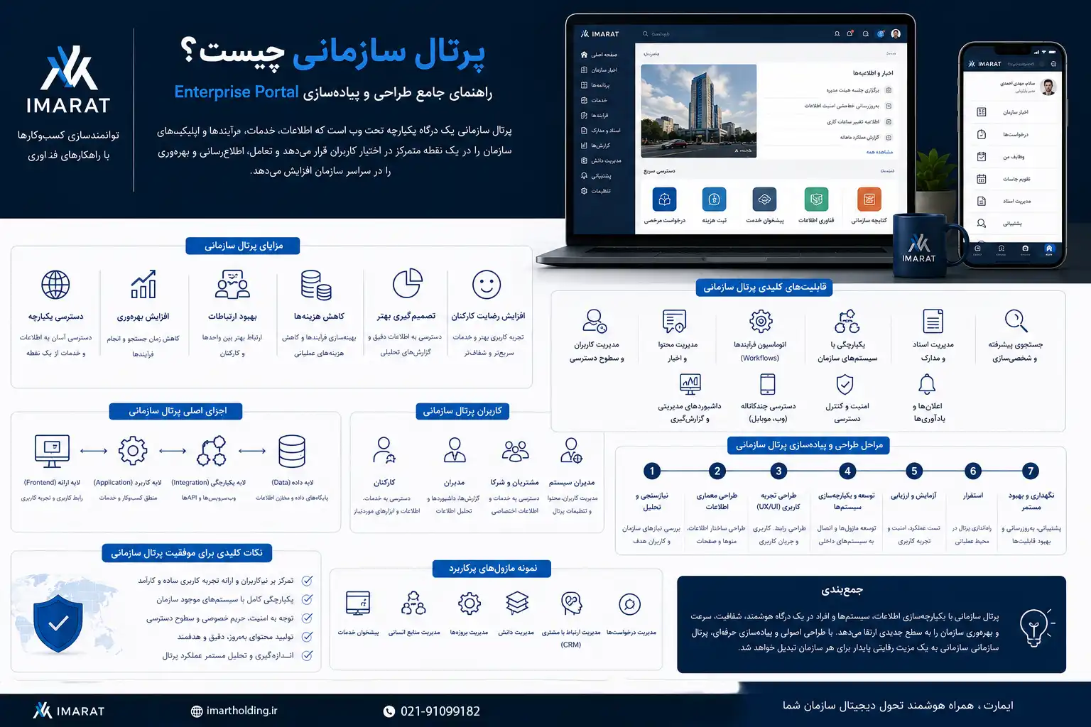 پرتال سازمانی چیست