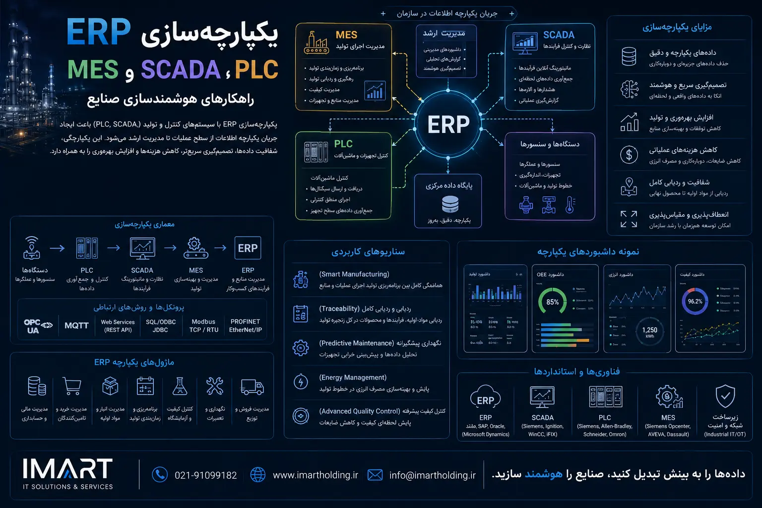 یکپارچه‌سازی ERP